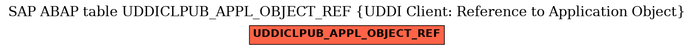E-R Diagram for table UDDICLPUB_APPL_OBJECT_REF (UDDI Client: Reference to Application Object)