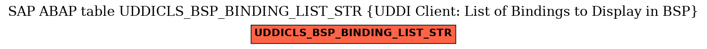 E-R Diagram for table UDDICLS_BSP_BINDING_LIST_STR (UDDI Client: List of Bindings to Display in BSP)