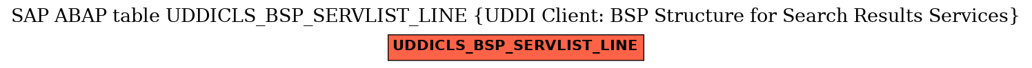 E-R Diagram for table UDDICLS_BSP_SERVLIST_LINE (UDDI Client: BSP Structure for Search Results Services)