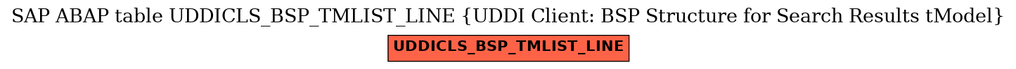 E-R Diagram for table UDDICLS_BSP_TMLIST_LINE (UDDI Client: BSP Structure for Search Results tModel)