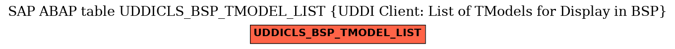E-R Diagram for table UDDICLS_BSP_TMODEL_LIST (UDDI Client: List of TModels for Display in BSP)