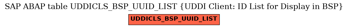 E-R Diagram for table UDDICLS_BSP_UUID_LIST (UDDI Client: ID List for Display in BSP)