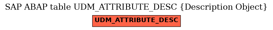 E-R Diagram for table UDM_ATTRIBUTE_DESC (Description Object)