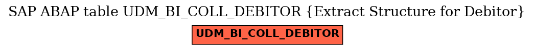 E-R Diagram for table UDM_BI_COLL_DEBITOR (Extract Structure for Debitor)