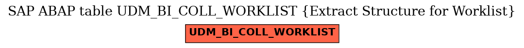 E-R Diagram for table UDM_BI_COLL_WORKLIST (Extract Structure for Worklist)