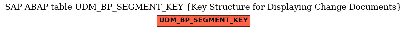 E-R Diagram for table UDM_BP_SEGMENT_KEY (Key Structure for Displaying Change Documents)