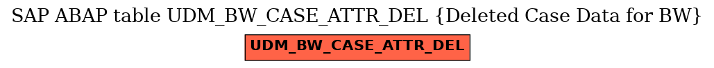 E-R Diagram for table UDM_BW_CASE_ATTR_DEL (Deleted Case Data for BW)