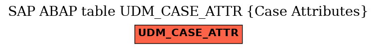 E-R Diagram for table UDM_CASE_ATTR (Case Attributes)