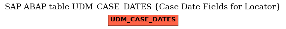 E-R Diagram for table UDM_CASE_DATES (Case Date Fields for Locator)