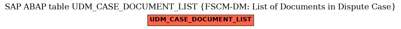 E-R Diagram for table UDM_CASE_DOCUMENT_LIST (FSCM-DM: List of Documents in Dispute Case)