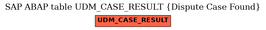 E-R Diagram for table UDM_CASE_RESULT (Dispute Case Found)