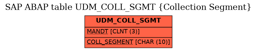 E-R Diagram for table UDM_COLL_SGMT (Collection Segment)