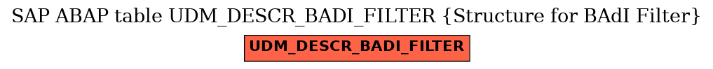 E-R Diagram for table UDM_DESCR_BADI_FILTER (Structure for BAdI Filter)
