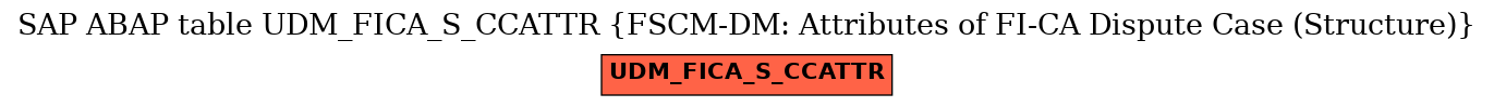 E-R Diagram for table UDM_FICA_S_CCATTR (FSCM-DM: Attributes of FI-CA Dispute Case (Structure))