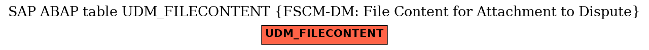 E-R Diagram for table UDM_FILECONTENT (FSCM-DM: File Content for Attachment to Dispute)