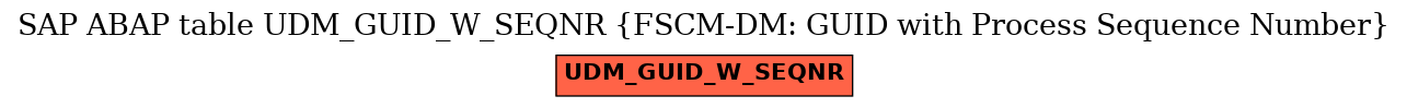 E-R Diagram for table UDM_GUID_W_SEQNR (FSCM-DM: GUID with Process Sequence Number)