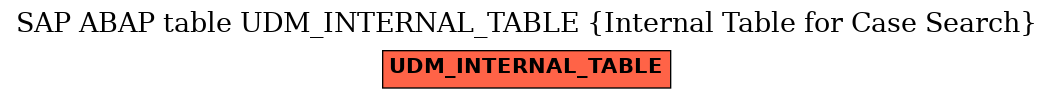 E-R Diagram for table UDM_INTERNAL_TABLE (Internal Table for Case Search)