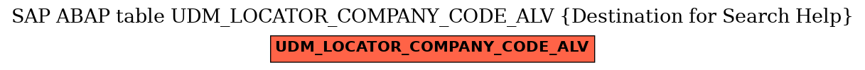 E-R Diagram for table UDM_LOCATOR_COMPANY_CODE_ALV (Destination for Search Help)