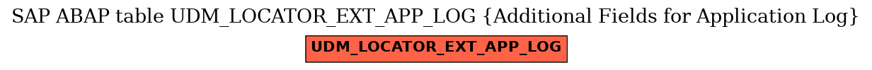 E-R Diagram for table UDM_LOCATOR_EXT_APP_LOG (Additional Fields for Application Log)