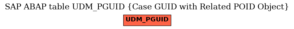 E-R Diagram for table UDM_PGUID (Case GUID with Related POID Object)