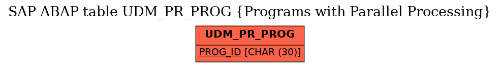 E-R Diagram for table UDM_PR_PROG (Programs with Parallel Processing)