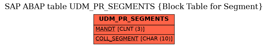 E-R Diagram for table UDM_PR_SEGMENTS (Block Table for Segment)