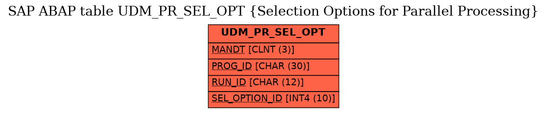E-R Diagram for table UDM_PR_SEL_OPT (Selection Options for Parallel Processing)