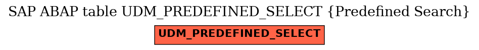 E-R Diagram for table UDM_PREDEFINED_SELECT (Predefined Search)