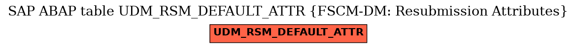 E-R Diagram for table UDM_RSM_DEFAULT_ATTR (FSCM-DM: Resubmission Attributes)