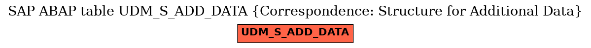 E-R Diagram for table UDM_S_ADD_DATA (Correspondence: Structure for Additional Data)