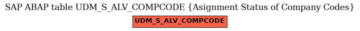 E-R Diagram for table UDM_S_ALV_COMPCODE (Asignment Status of Company Codes)