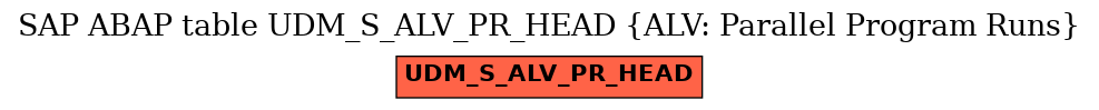 E-R Diagram for table UDM_S_ALV_PR_HEAD (ALV: Parallel Program Runs)