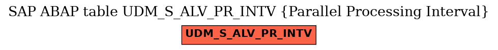 E-R Diagram for table UDM_S_ALV_PR_INTV (Parallel Processing Interval)