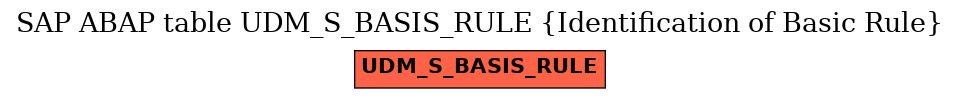 E-R Diagram for table UDM_S_BASIS_RULE (Identification of Basic Rule)