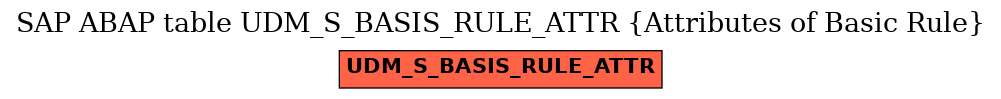 E-R Diagram for table UDM_S_BASIS_RULE_ATTR (Attributes of Basic Rule)