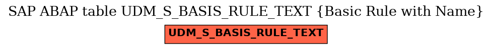 E-R Diagram for table UDM_S_BASIS_RULE_TEXT (Basic Rule with Name)