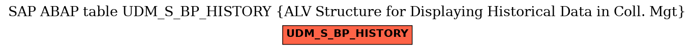 E-R Diagram for table UDM_S_BP_HISTORY (ALV Structure for Displaying Historical Data in Coll. Mgt)