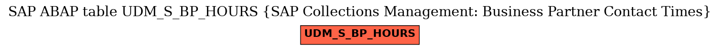 E-R Diagram for table UDM_S_BP_HOURS (SAP Collections Management: Business Partner Contact Times)