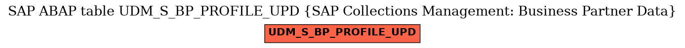 E-R Diagram for table UDM_S_BP_PROFILE_UPD (SAP Collections Management: Business Partner Data)