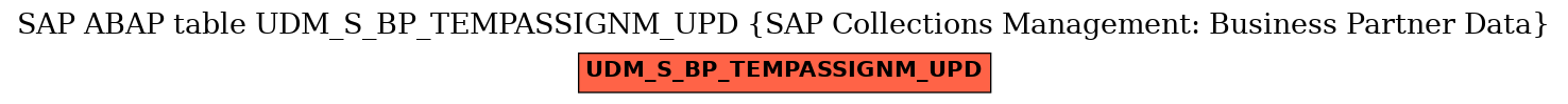 E-R Diagram for table UDM_S_BP_TEMPASSIGNM_UPD (SAP Collections Management: Business Partner Data)