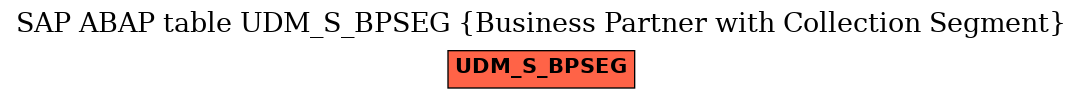 E-R Diagram for table UDM_S_BPSEG (Business Partner with Collection Segment)