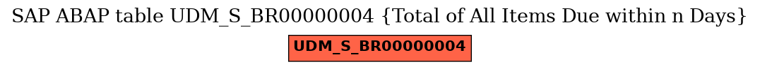 E-R Diagram for table UDM_S_BR00000004 (Total of All Items Due within n Days)