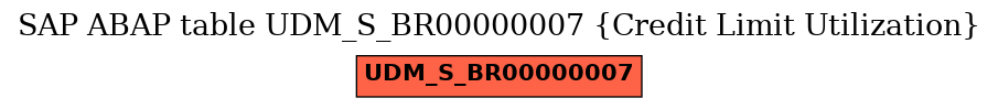 E-R Diagram for table UDM_S_BR00000007 (Credit Limit Utilization)