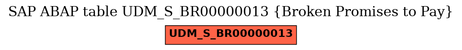 E-R Diagram for table UDM_S_BR00000013 (Broken Promises to Pay)