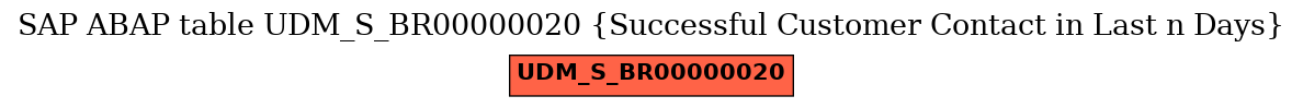 E-R Diagram for table UDM_S_BR00000020 (Successful Customer Contact in Last n Days)