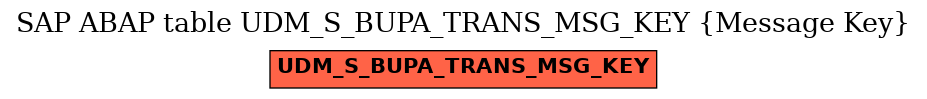 E-R Diagram for table UDM_S_BUPA_TRANS_MSG_KEY (Message Key)