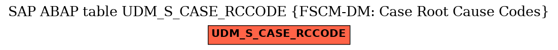 E-R Diagram for table UDM_S_CASE_RCCODE (FSCM-DM: Case Root Cause Codes)