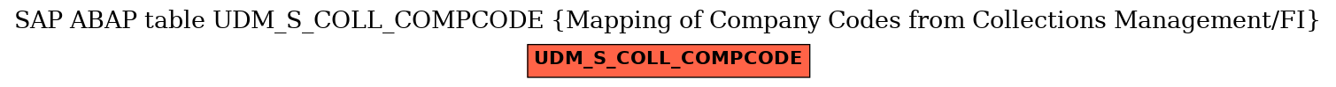 E-R Diagram for table UDM_S_COLL_COMPCODE (Mapping of Company Codes from Collections Management/FI)