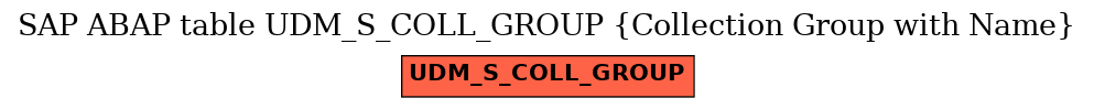 E-R Diagram for table UDM_S_COLL_GROUP (Collection Group with Name)