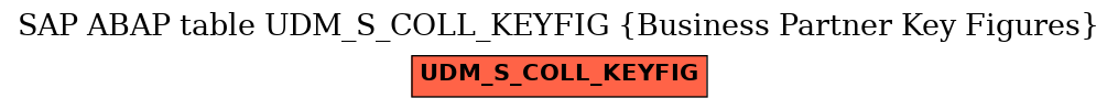 E-R Diagram for table UDM_S_COLL_KEYFIG (Business Partner Key Figures)